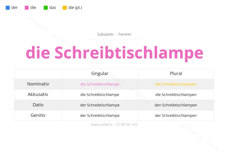 ما هي أداة التعريف لكلمة Schreibtischlampe بالألمانية؟
