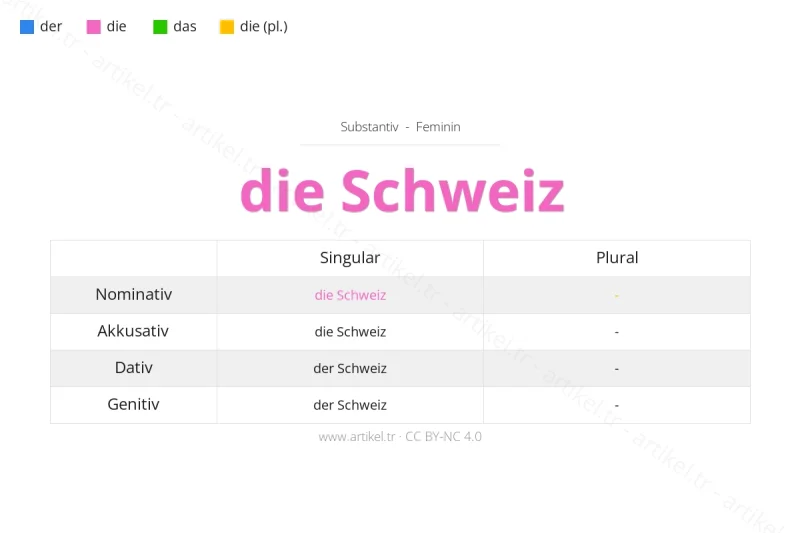 ما هي أداة التعريف لكلمة Schweiz بالألمانية؟