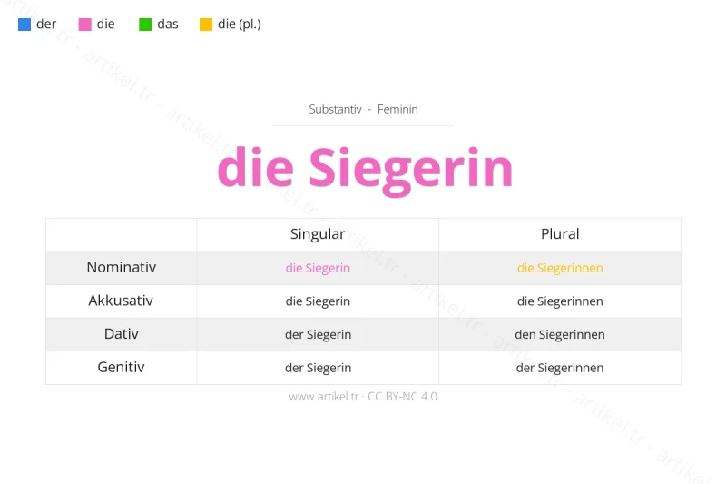 ما هي أداة التعريف لكلمة Siegerin بالألمانية؟