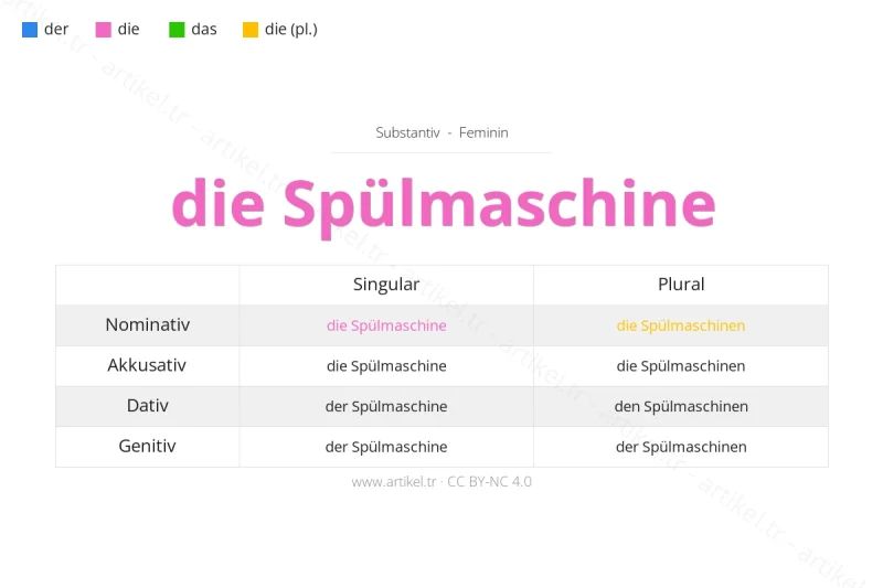ما هي أداة التعريف لكلمة Spülmaschine بالألمانية؟
