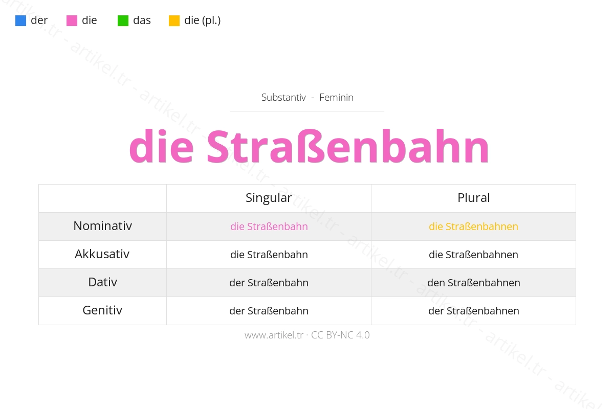Almanca'da Straßenbahn Artikeli Nedir?