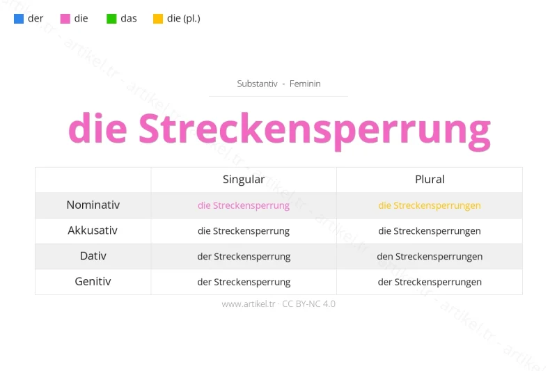 ما هي أداة التعريف لكلمة Streckensperrung بالألمانية؟
