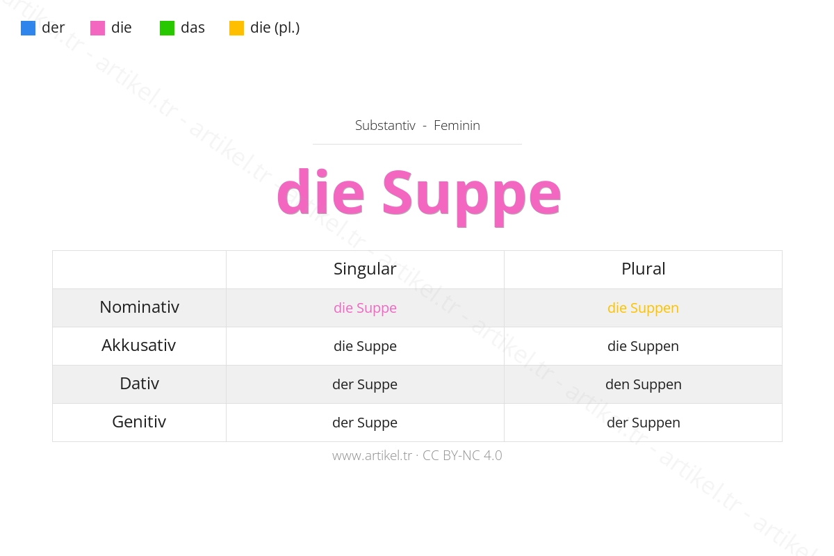 ¿Cuál es el artículo de Suppe en alemán?