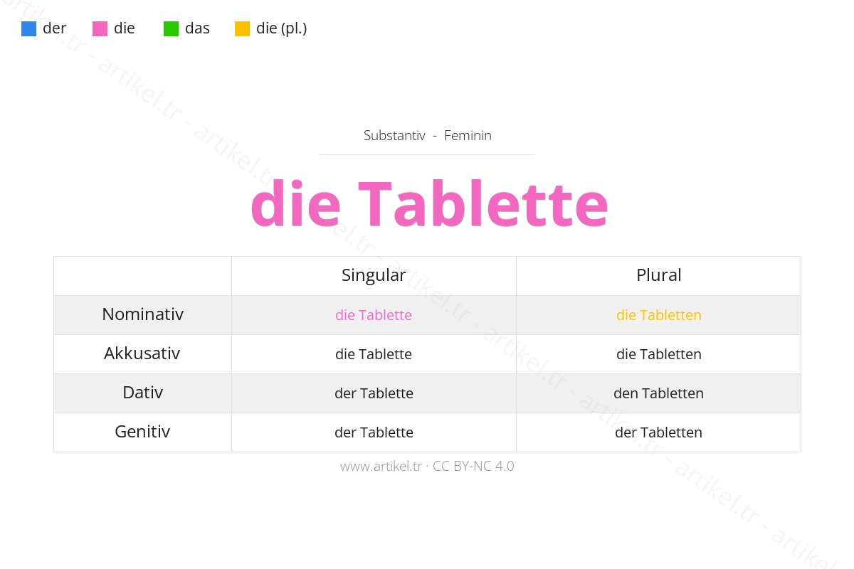 What is the Article of Tablette in German?