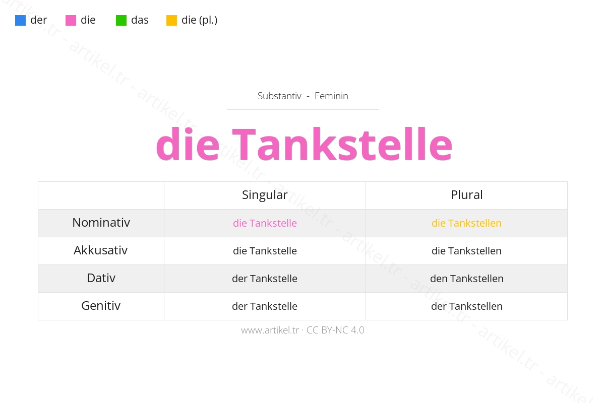 Welcher Artikel ist Tankstelle auf Deutsch?