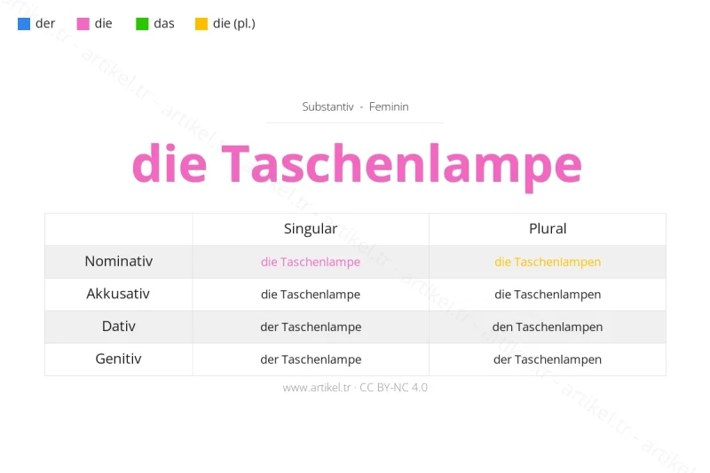 ما هي أداة التعريف لكلمة Taschenlampe بالألمانية؟
