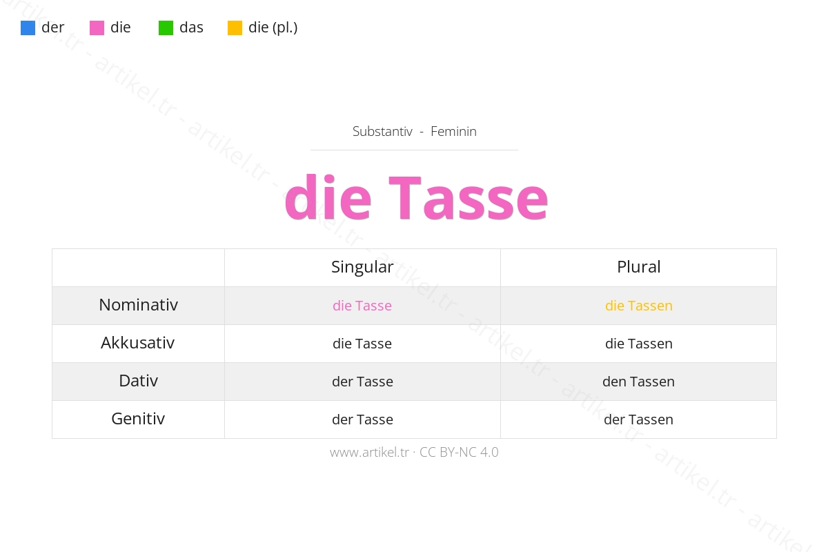 Tasse のドイツ語の冠詞は何ですか？
