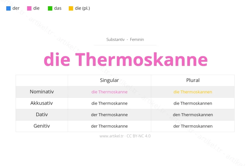 ما هي أداة التعريف لكلمة Thermoskanne بالألمانية؟
