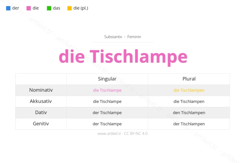 ما هي أداة التعريف لكلمة Tischlampe بالألمانية؟