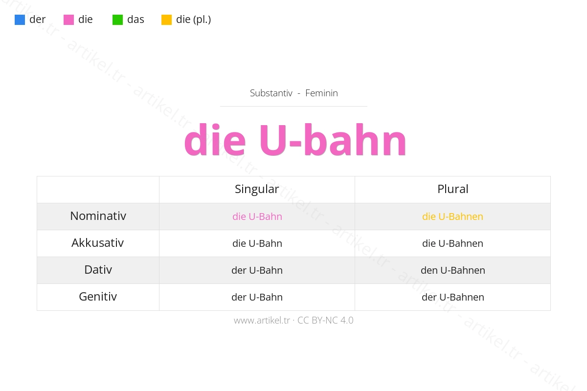 Almanca'da U-Bahn Artikeli Nedir?