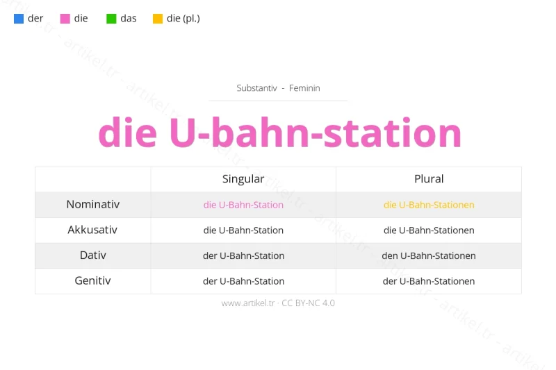 ما هي أداة التعريف لكلمة U-Bahn-Station بالألمانية؟