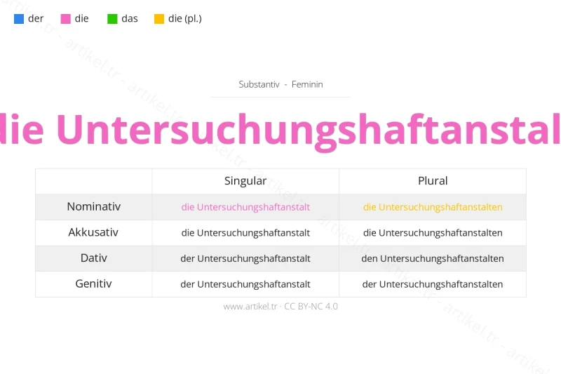 ما هي أداة التعريف لكلمة Untersuchungshaftanstalt بالألمانية؟