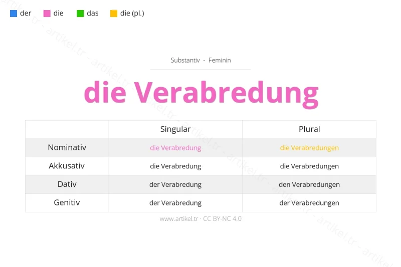 What is the Article of Verabredung in German?