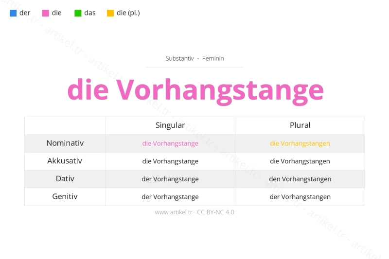 ما هي أداة التعريف لكلمة Vorhangstange بالألمانية؟