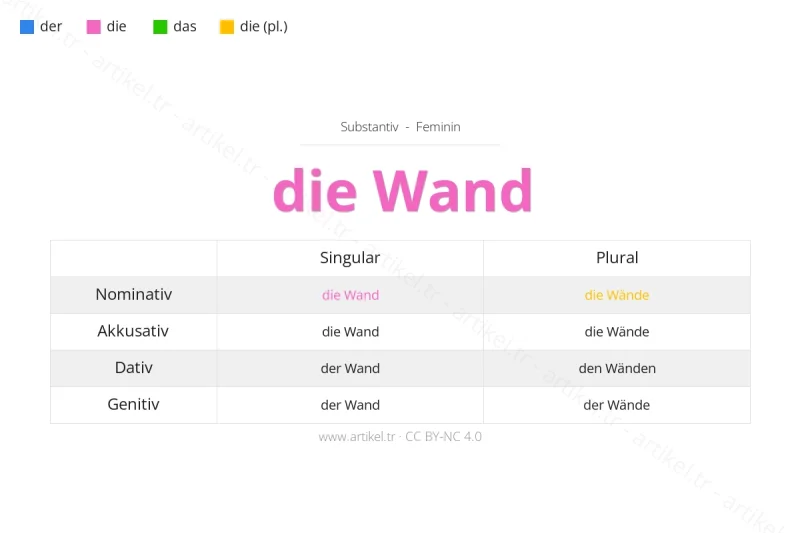 ما هي أداة التعريف لكلمة Wand بالألمانية؟