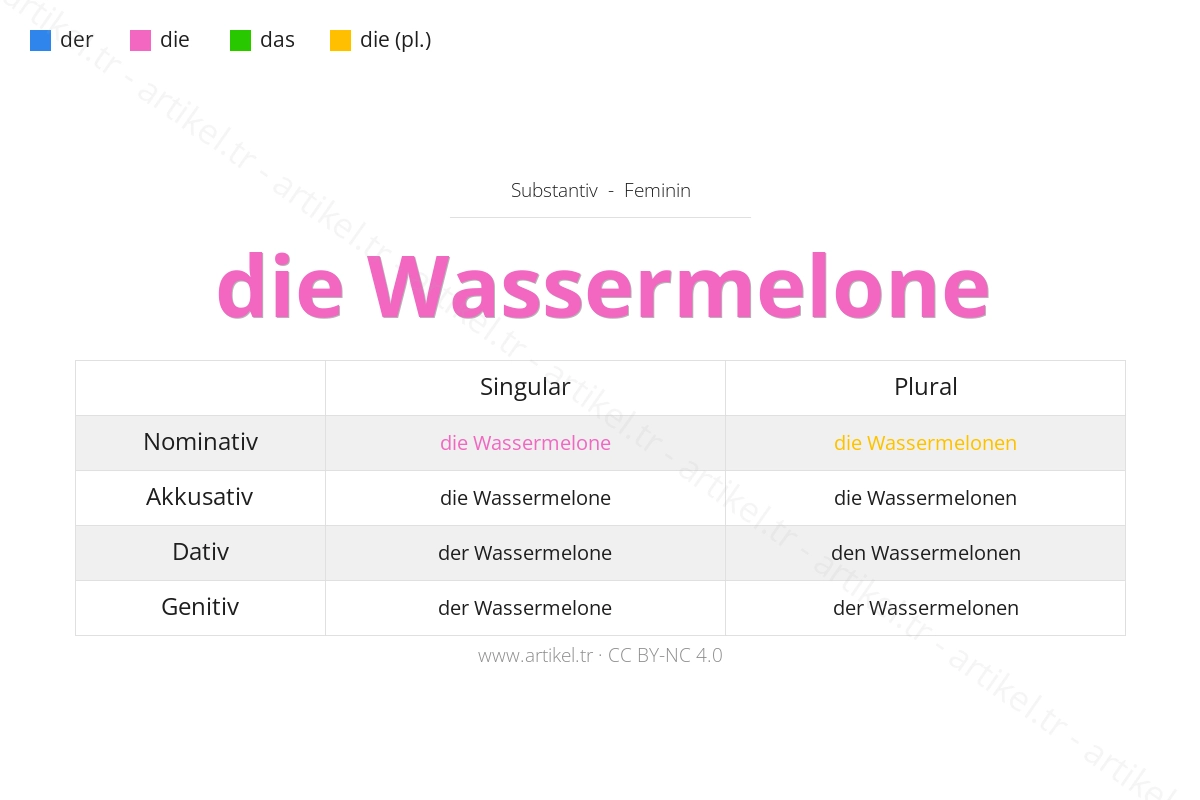 Welcher Artikel ist Wassermelone auf Deutsch?