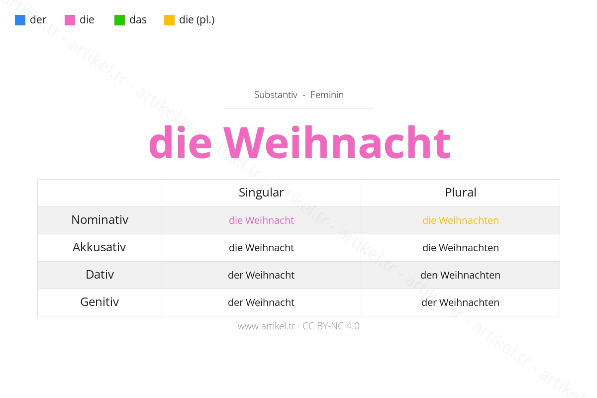 ¿Cuál es el artículo de Weihnacht en alemán?