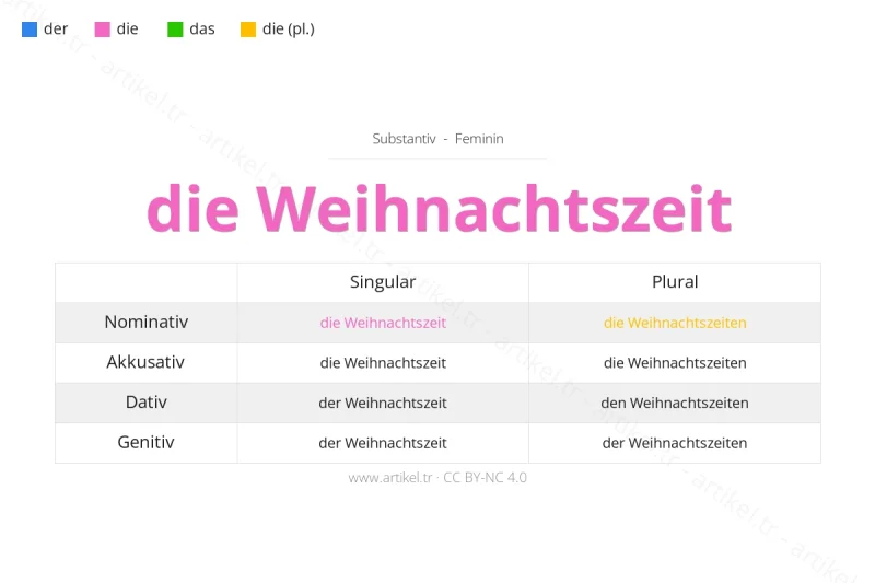 ما هي أداة التعريف لكلمة Weihnachtszeit بالألمانية؟