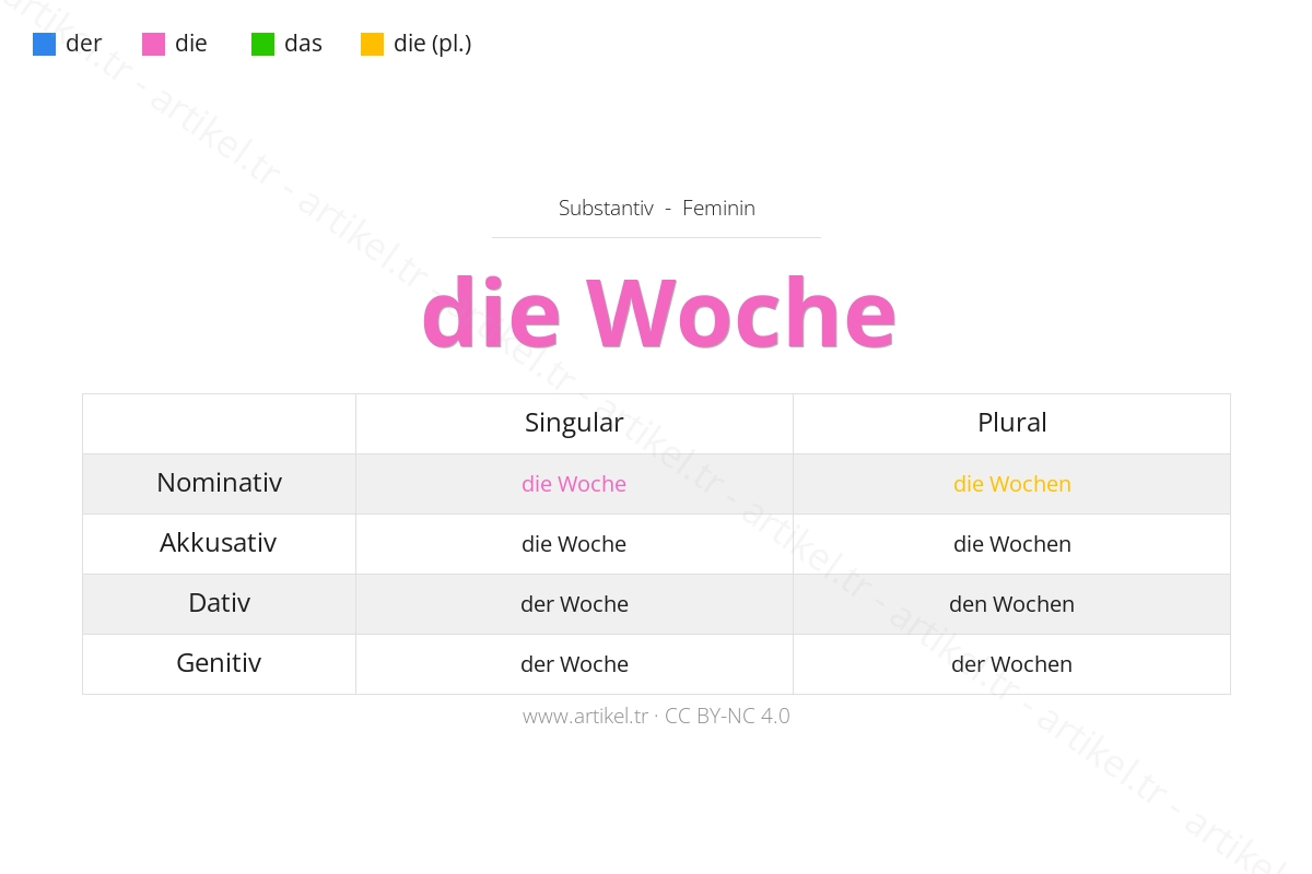 Welcher Artikel ist Woche auf Deutsch?