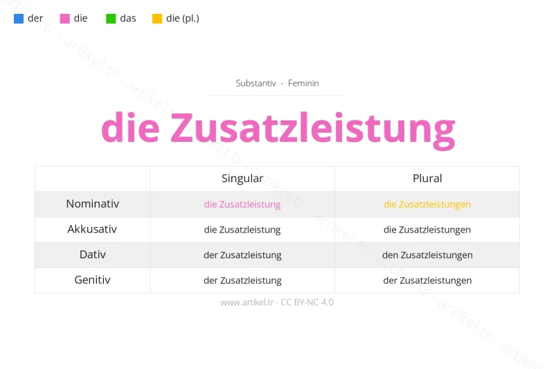 ما هي أداة التعريف لكلمة Zusatzleistung بالألمانية؟